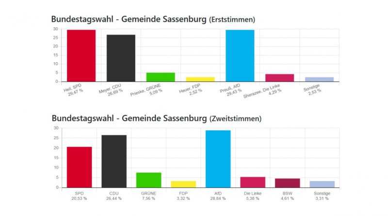Bundestagswahl 2025