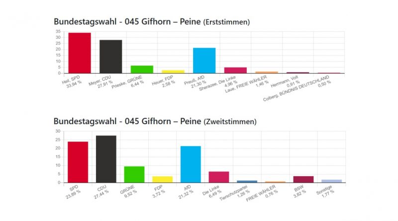 Bundestagswahl 2025