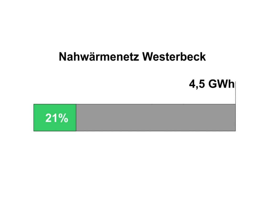 20251030Nahwärmenetz_Westerbeck