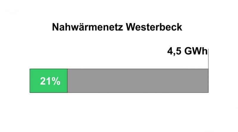 20251030Nahwärmenetz_Westerbeck