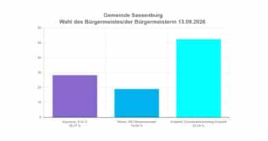 2026Ergebnis_BM