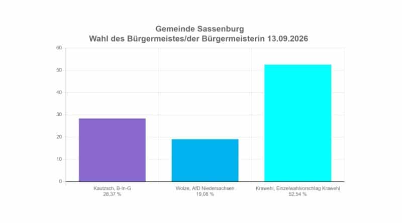 2026Ergebnis_BM