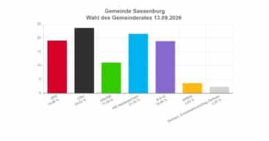 2026Ergebnis_Rat